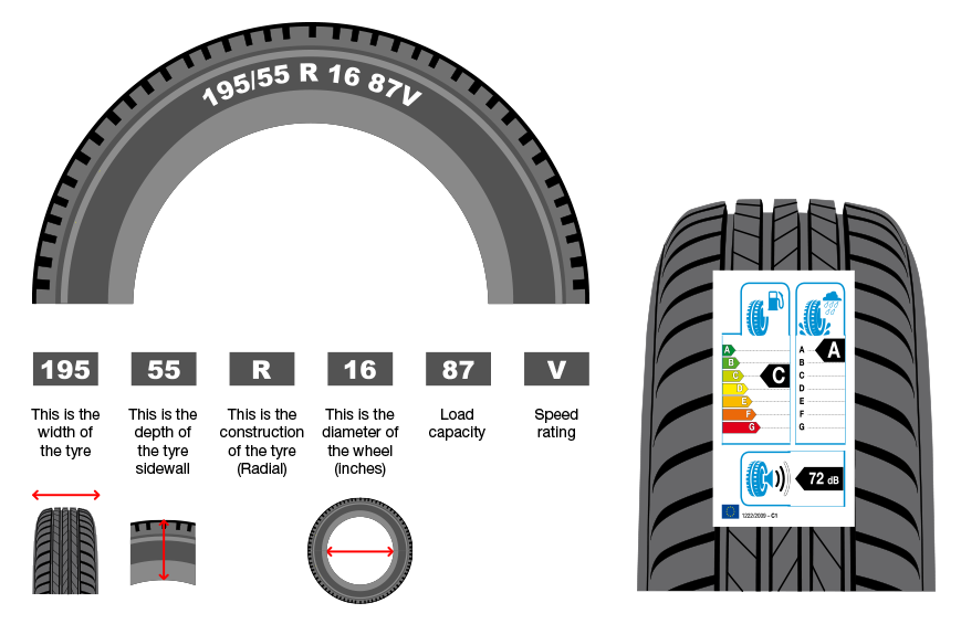Tyre Size Chart - Tire Size Explained | MyCarNeedsA.com