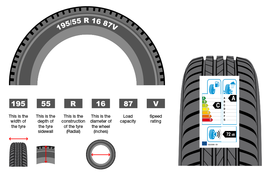 Tire Size Guide Chart Kemele