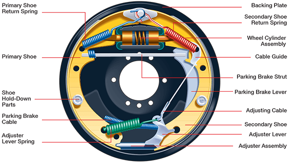 Diagram of brake repair 