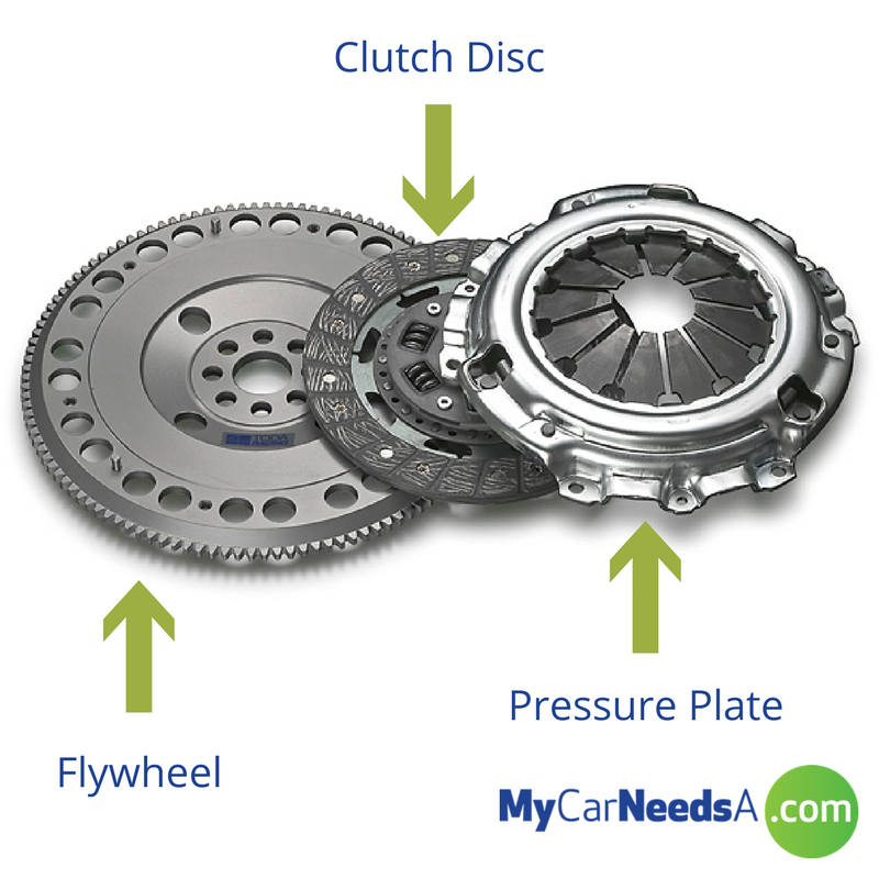 Complete Guide to A Clutch Replacement | MyCarNeedsA.com