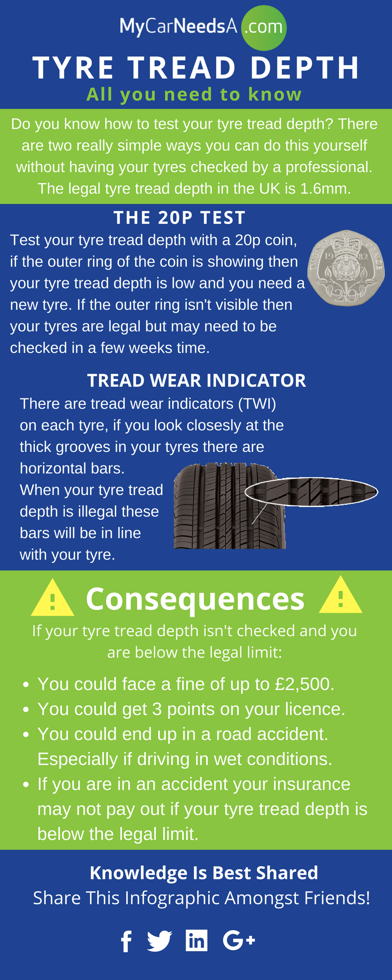 Tyre Thread