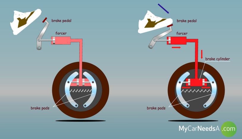 Cost to Replace Brakes