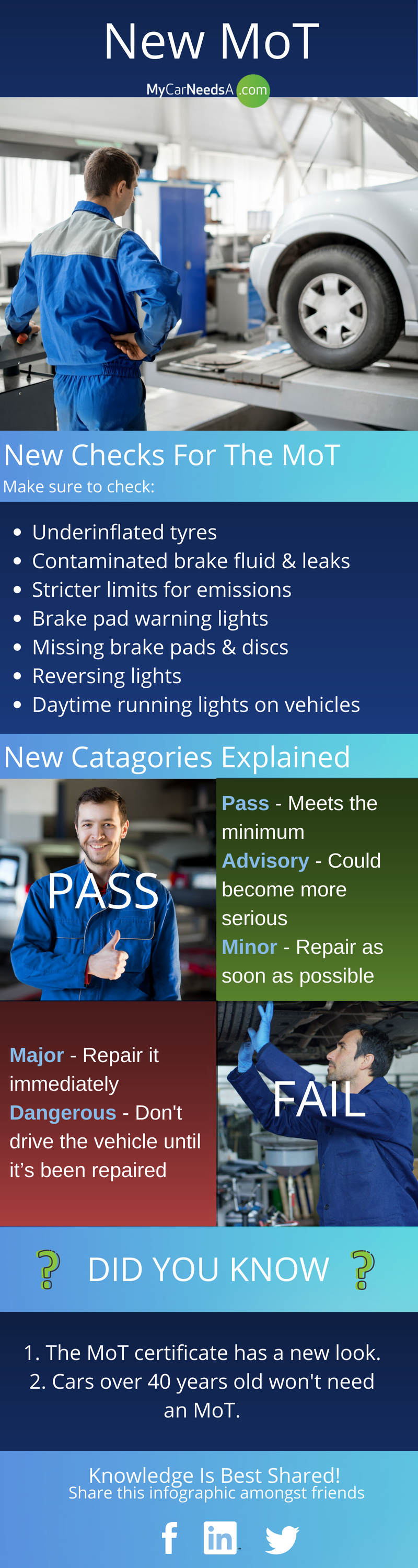 What Is Class 4 Mot Test