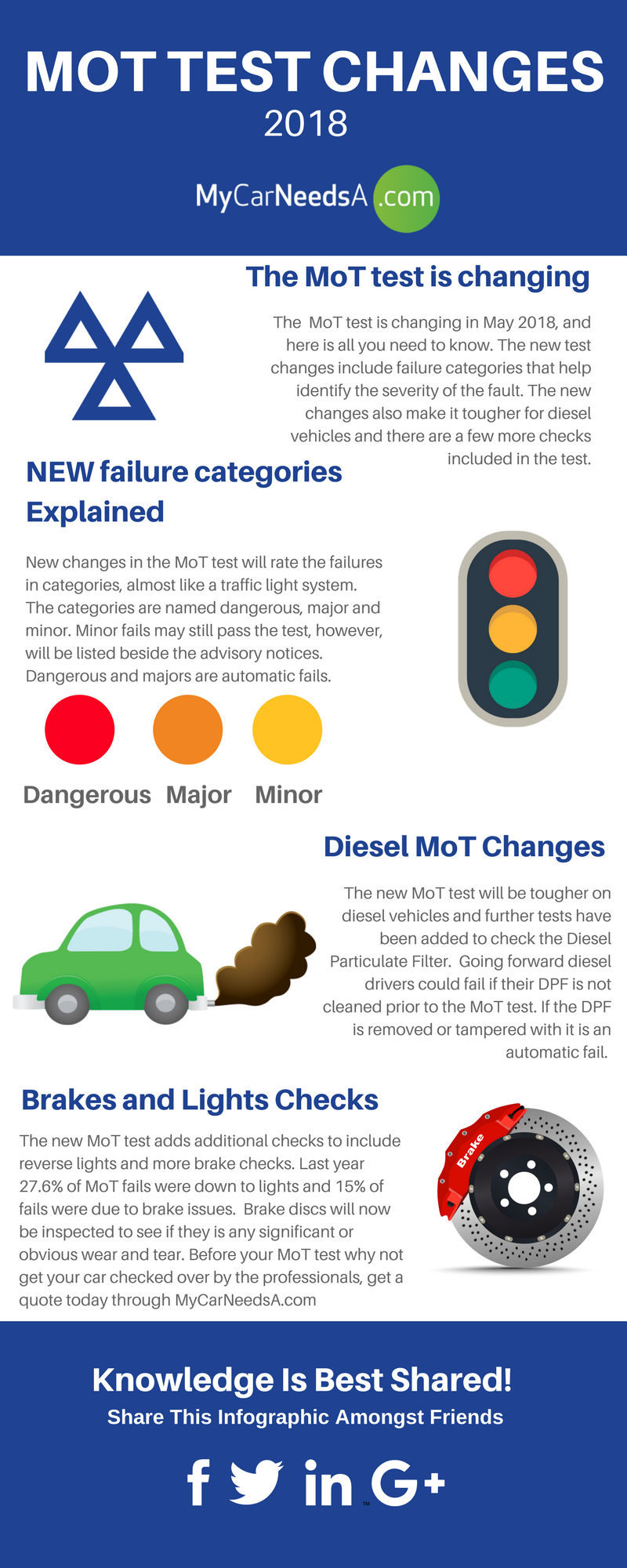 New MoT test changes 2018