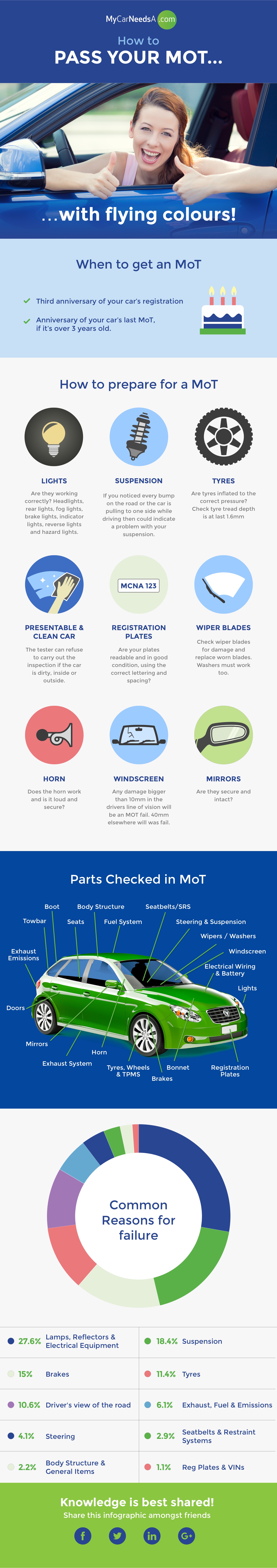 Pass Your MoT Test With Flying Colours