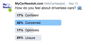 How Does Britain Feel About Driverless Cars