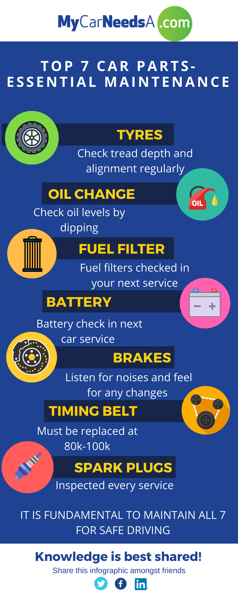 Car Parts For Essential Car Maintenance
