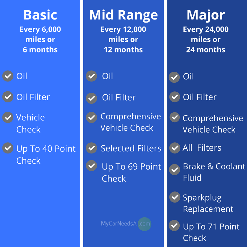 Car Servicing Options 